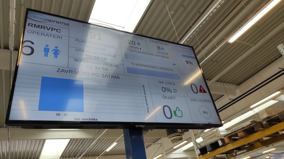 dashboard2